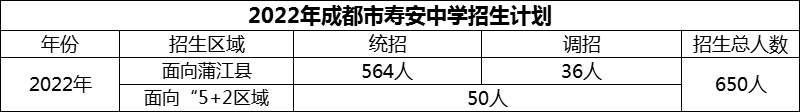 2024年成都市壽安中學(xué)招生計劃是多少？