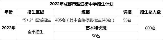 2024年成都市鹽道街中學(xué)招生人數(shù)是多少？