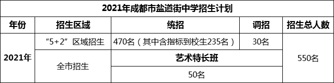 2024年成都市鹽道街中學(xué)招生人數(shù)是多少？