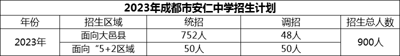 2024年成都市安仁中學(xué)招生人數(shù)是多少？