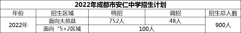 2024年成都市安仁中學(xué)招生人數(shù)是多少？