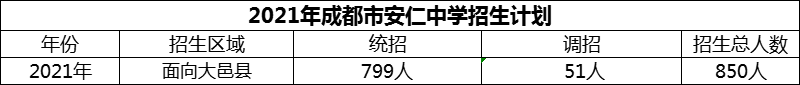 2024年成都市安仁中學(xué)招生人數(shù)是多少？