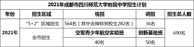 2024年成都市四川師范大學附屬中學招生人數是多少？