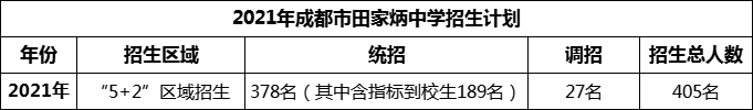 2024年成都市田家炳中學(xué)招生計(jì)劃是多少？