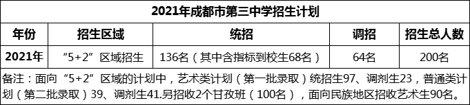 2024年成都市第三中學(xué)招生計(jì)劃是多少？