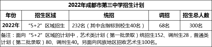 2024年成都市第三中學(xué)招生計(jì)劃是多少？