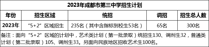 2024年成都市第三中學(xué)招生人數(shù)是多少？