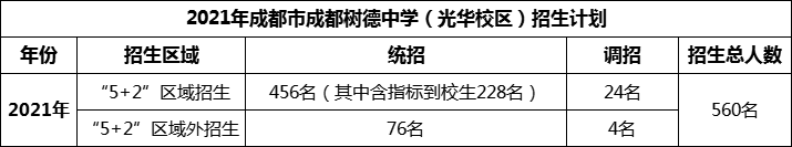 2024年成都市成都樹德中學光華校區(qū)招生計劃是多少？