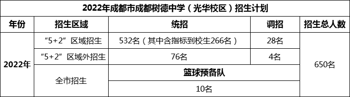 2024年成都市成都樹德中學光華校區(qū)招生計劃是多少？