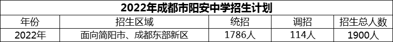 2024年成都市陽安中學(xué)招生計(jì)劃是多少？