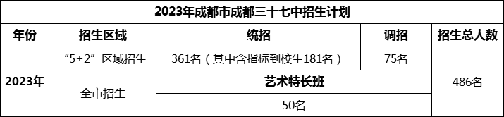 2024年成都市成都三十七中招生計劃是多少？