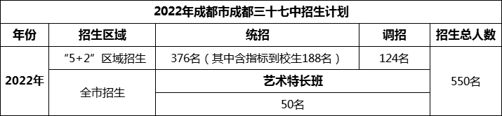 2024年成都市成都三十七中招生計劃是多少？