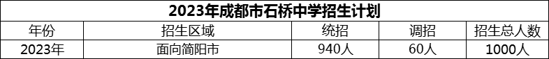 2024年成都市石橋中學(xué)招生計劃是多少？