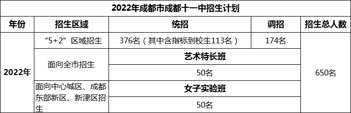 2024年成都市成都十一中招生人數(shù)是多少？