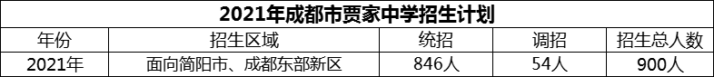 2024年成都市賈家中學(xué)招生計(jì)劃是多少？