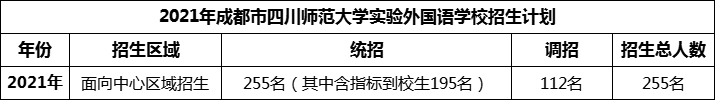 2024年成都市四川師范大學(xué)實驗外國語學(xué)校招生計劃是多少？