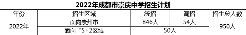 2024年成都市崇慶中學(xué)招生人數(shù)是多少？