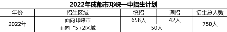 2024年成都市邛崍一中招生計(jì)劃是多少？