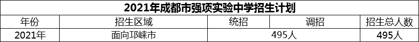 2024年成都市強(qiáng)項(xiàng)實(shí)驗(yàn)中學(xué)招生人數(shù)是多少？