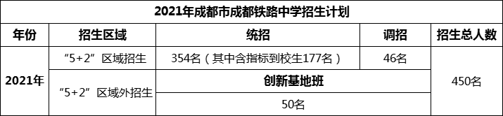 2024年成都市成都鐵路中學(xué)招生計劃是多少？