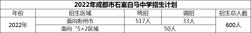 2024年成都市石室白馬中學(xué)招生計(jì)劃是多少？