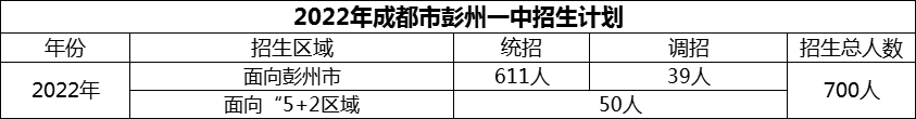 2024年成都市彭州一中招生計(jì)劃是多少？