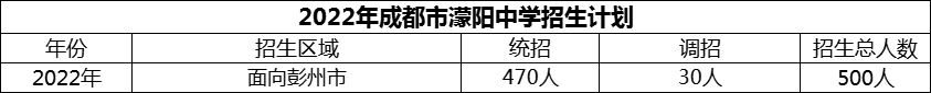 2024年成都市濛陽中學招生計劃是多少？