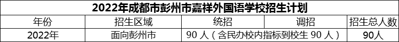 2024年成都市彭州市嘉祥外國語學校招生計劃是多少？