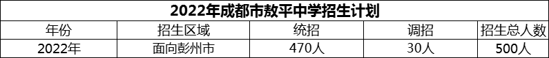 2024年成都市敖平中學(xué)招生計(jì)劃是多少？