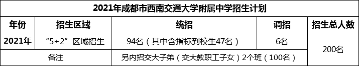 2024年成都市西南交通大學(xué)附屬中學(xué)招生計(jì)劃是多少？