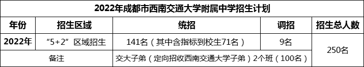 2024年成都市西南交通大學(xué)附屬中學(xué)招生計(jì)劃是多少？