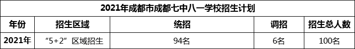 2024年成都市成都七中八一學(xué)校招生人數(shù)是多少？