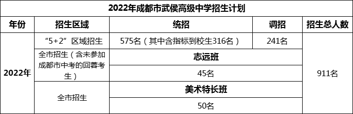 2024年成都市武侯高級中學招生計劃是多少？