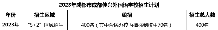 2024年成都市成都佳興外國語學(xué)校招生人數(shù)是多少？