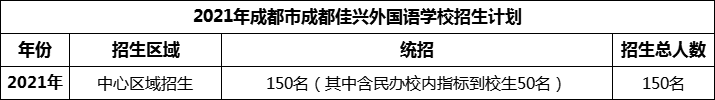 2024年成都市成都佳興外國語學(xué)校招生計劃是多少？