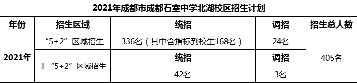 2024年成都市成都石室中學(xué)北湖校區(qū)招生人數(shù)是多少？