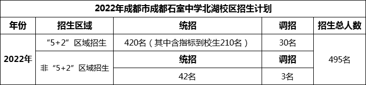 2024年成都市成都石室中學(xué)北湖校區(qū)招生人數(shù)是多少？