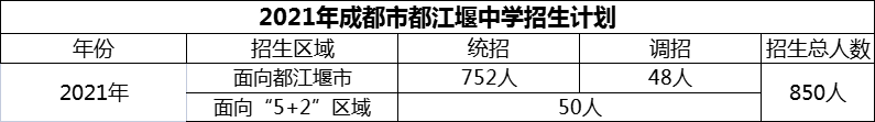 2024年成都市都江堰中學(xué)招生計劃是多少？