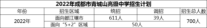 2024年成都市青城山高級中學(xué)招生計(jì)劃是多少？