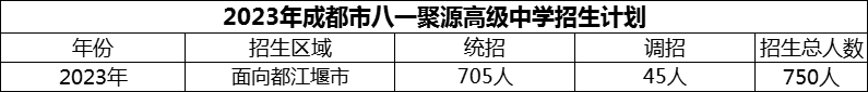 2024年成都市八一聚源高級(jí)中學(xué)招生計(jì)劃是多少？