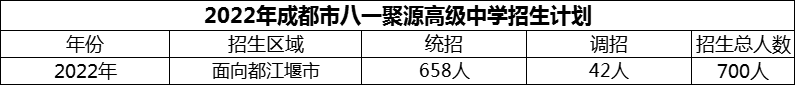 2024年成都市八一聚源高級(jí)中學(xué)招生計(jì)劃是多少？