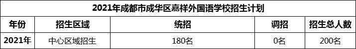 2024年成都市成華區(qū)嘉祥外國語學校招生人數(shù)是多少？