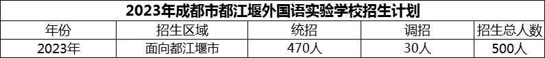 2024年成都市都江堰外國語實驗學校招生計劃是多少？