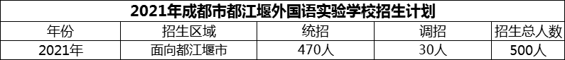 2024年成都市都江堰外國語實驗學校招生計劃是多少？