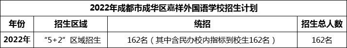 2024年成都市成華區(qū)嘉祥外國語學校招生人數(shù)是多少？