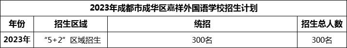 2024年成都市成華區(qū)嘉祥外國語學校招生人數(shù)是多少？