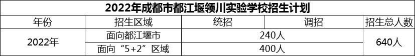 2024年成都市都江堰領(lǐng)川實(shí)驗(yàn)學(xué)校招生計(jì)劃是多少？