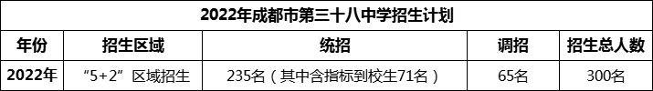 2024年成都市第三十八中學招生人數(shù)是多少？