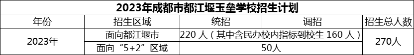 2024年成都市玉壘學(xué)校招生計(jì)劃是多少？