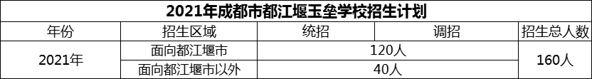 2024年成都市玉壘學(xué)校招生計(jì)劃是多少？